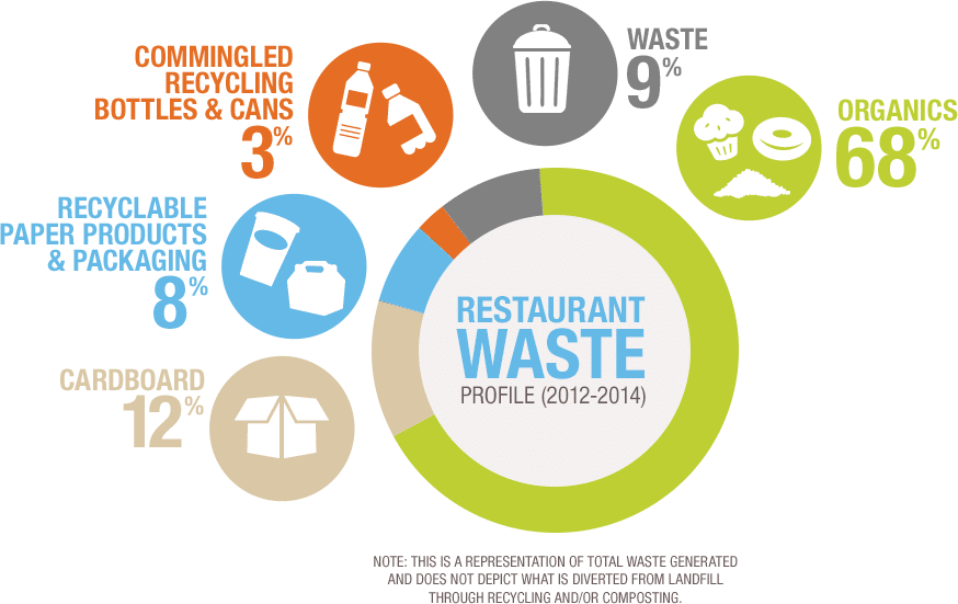restaurant-waste-chart restaurant-waste-chart