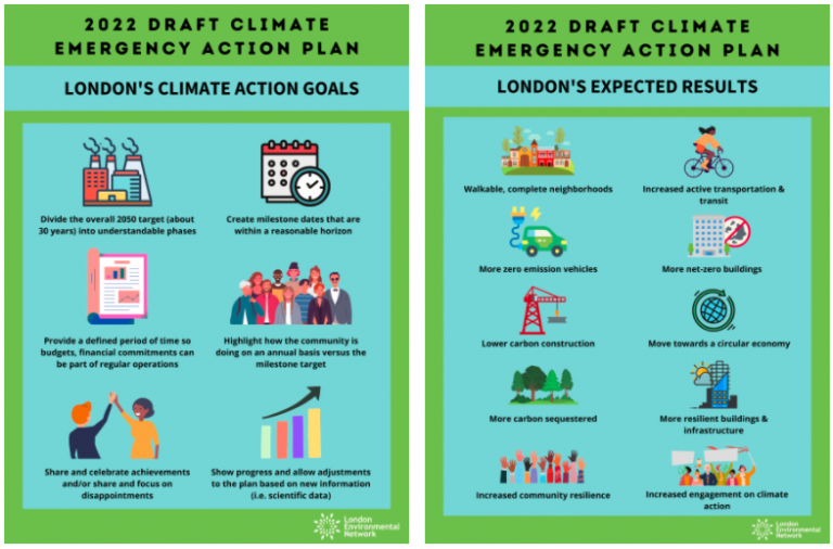 London's Climate Emergency Action Plan Green Economy London